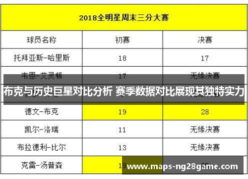 布克与历史巨星对比分析 赛季数据对比展现其独特实力