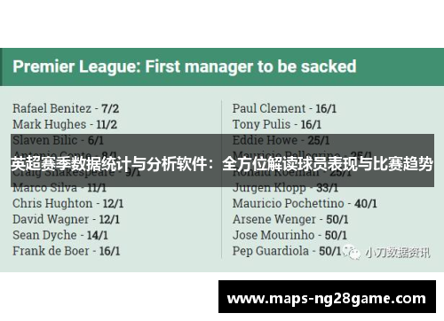 英超赛季数据统计与分析软件：全方位解读球员表现与比赛趋势