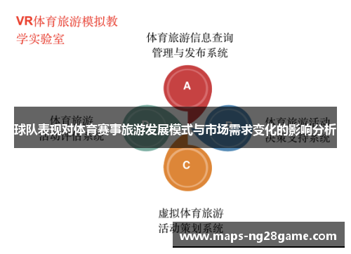 球队表现对体育赛事旅游发展模式与市场需求变化的影响分析