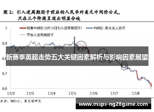 新赛季英超走势五大关键因素解析与影响因素展望