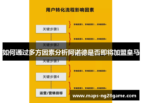 如何通过多方因素分析阿诺德是否即将加盟皇马