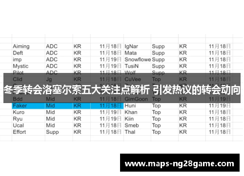 冬季转会洛塞尔索五大关注点解析 引发热议的转会动向