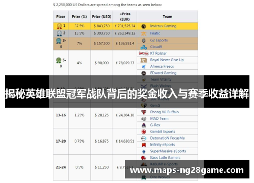 揭秘英雄联盟冠军战队背后的奖金收入与赛季收益详解
