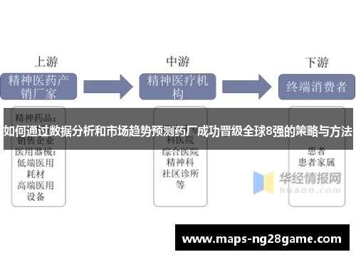 如何通过数据分析和市场趋势预测药厂成功晋级全球8强的策略与方法