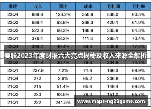 曼联2023年度财报六大亮点揭秘及收入来源全解析