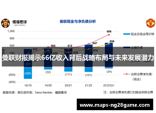 曼联财报揭示66亿收入背后战略布局与未来发展潜力