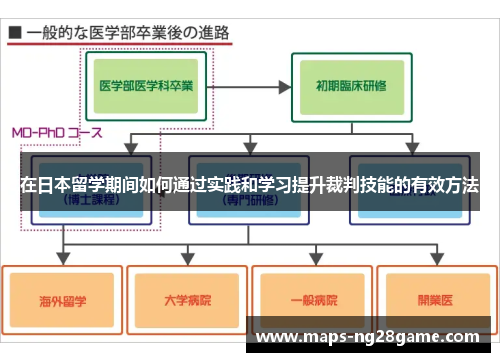 在日本留学期间如何通过实践和学习提升裁判技能的有效方法