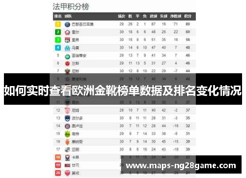 如何实时查看欧洲金靴榜单数据及排名变化情况
