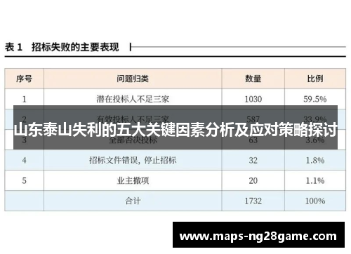 山东泰山失利的五大关键因素分析及应对策略探讨