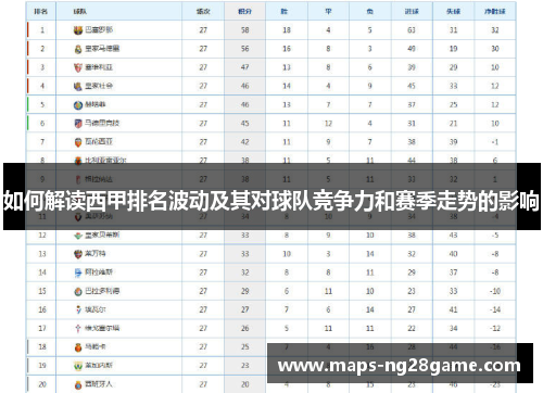 如何解读西甲排名波动及其对球队竞争力和赛季走势的影响