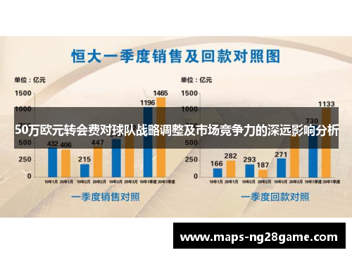 50万欧元转会费对球队战略调整及市场竞争力的深远影响分析