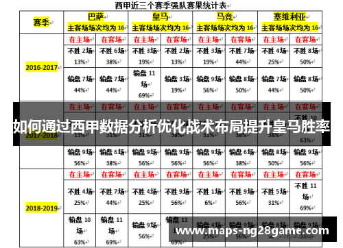 如何通过西甲数据分析优化战术布局提升皇马胜率