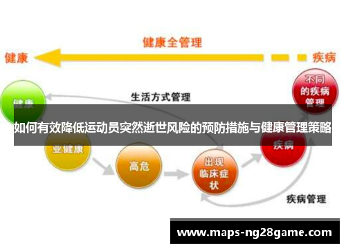 如何有效降低运动员突然逝世风险的预防措施与健康管理策略