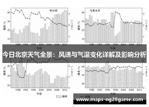 今日北京天气全景：风速与气温变化详解及影响分析