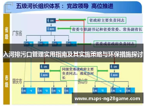 入河排污口管理实用指南及其实施策略与环保措施探讨