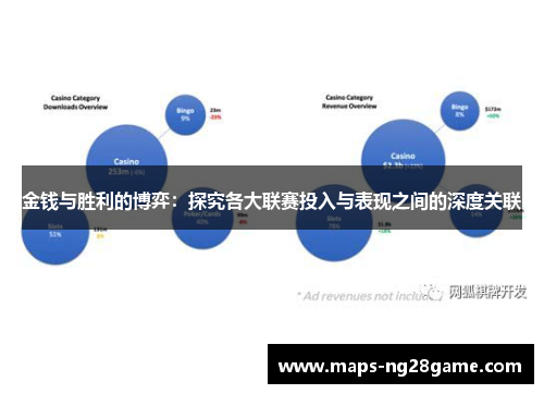 金钱与胜利的博弈：探究各大联赛投入与表现之间的深度关联