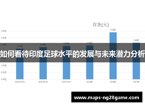 如何看待印度足球水平的发展与未来潜力分析