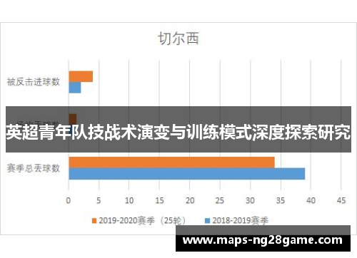英超青年队技战术演变与训练模式深度探索研究