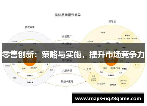 零售创新：策略与实施，提升市场竞争力
