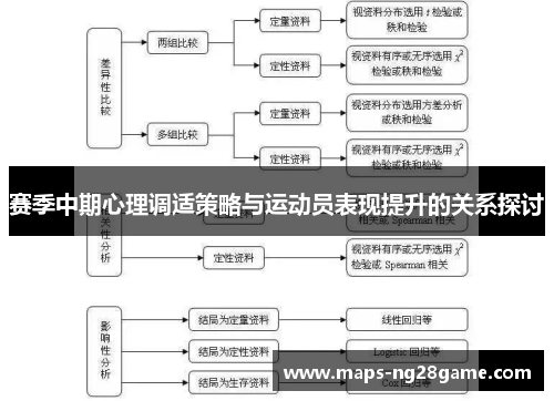 赛季中期心理调适策略与运动员表现提升的关系探讨 赛季中期心理调适策略与运动员表现提升的关系探讨