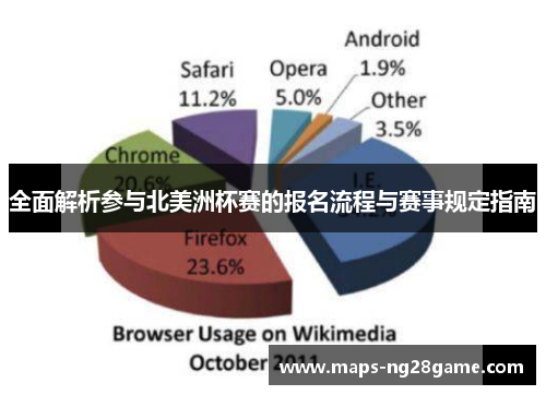 全面解析参与北美洲杯赛的报名流程与赛事规定指南