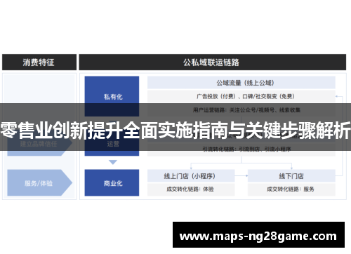 零售业创新提升全面实施指南与关键步骤解析 零售业创新提升全面实施指南与关键步骤解析